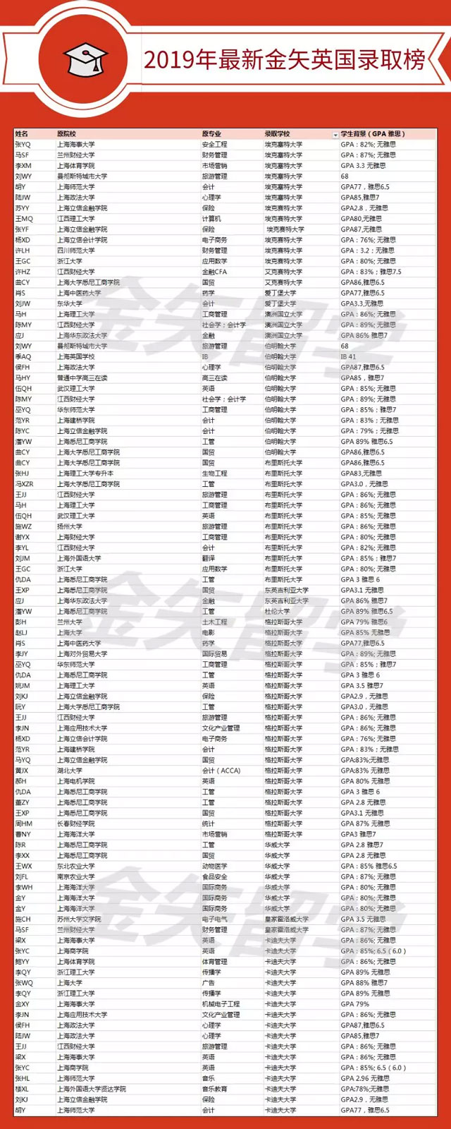 2019年最新金矢英国录取榜.jpg 2019年最新金矢英国录取榜.jpg