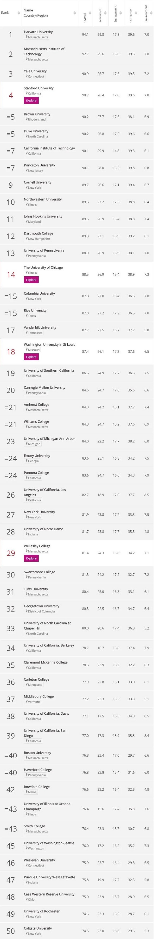 2021全美最佳大学排名Top100-1.jpg