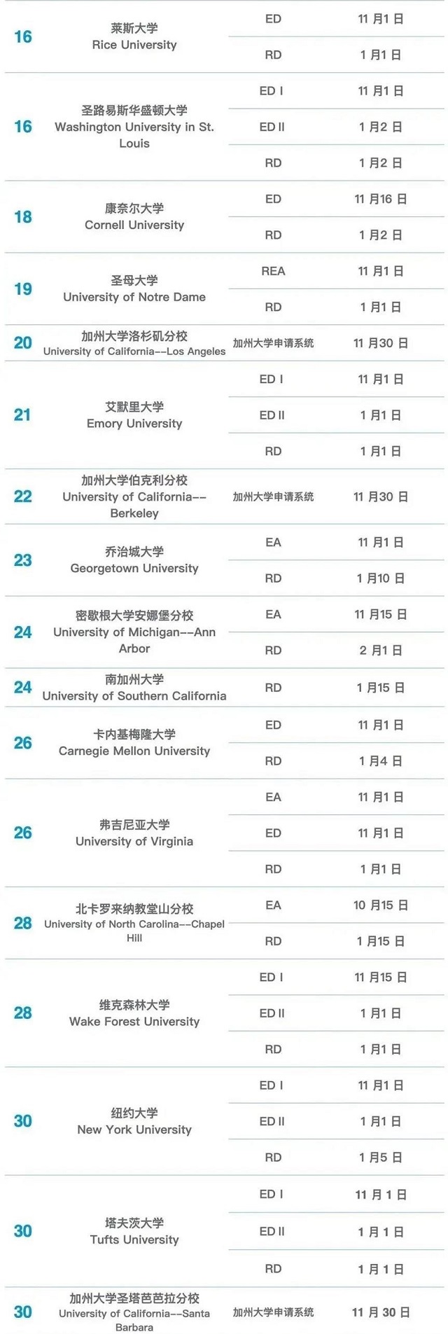 美国综合性大学Top30申请截止时间.jpg