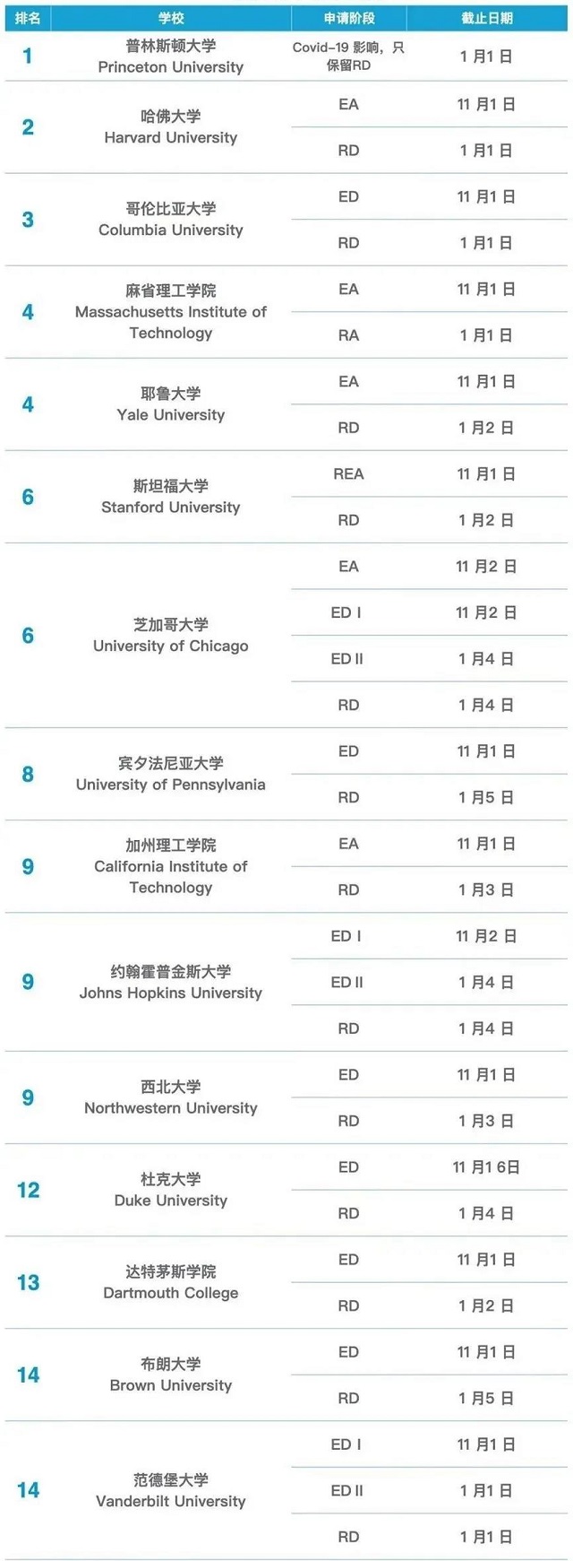 综合性大学Top30申请截止时间.jpg