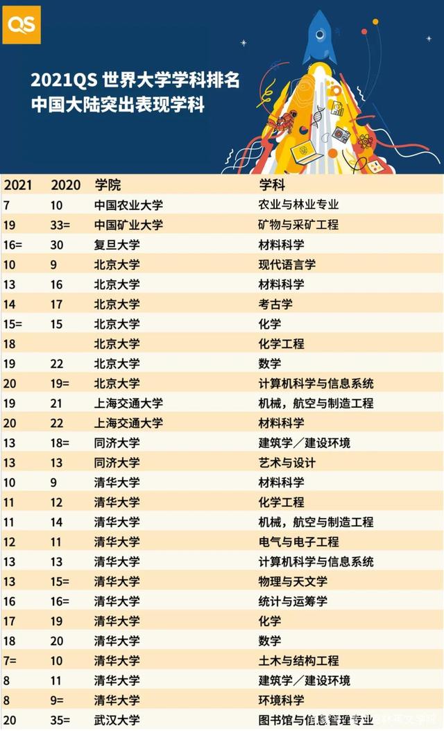 中国大学学科排名.jpg