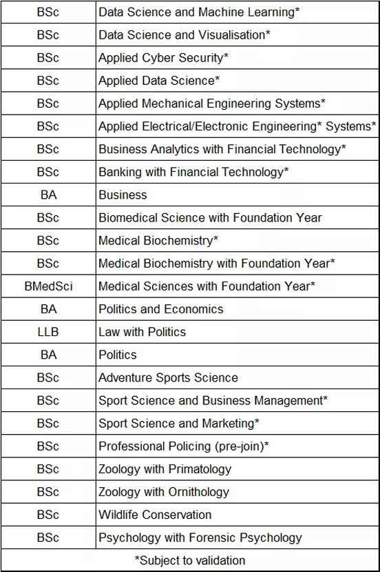 班戈大学新增本科课程列表.jpg