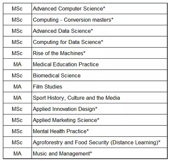 班戈大学新增研究生课程列表.jpg