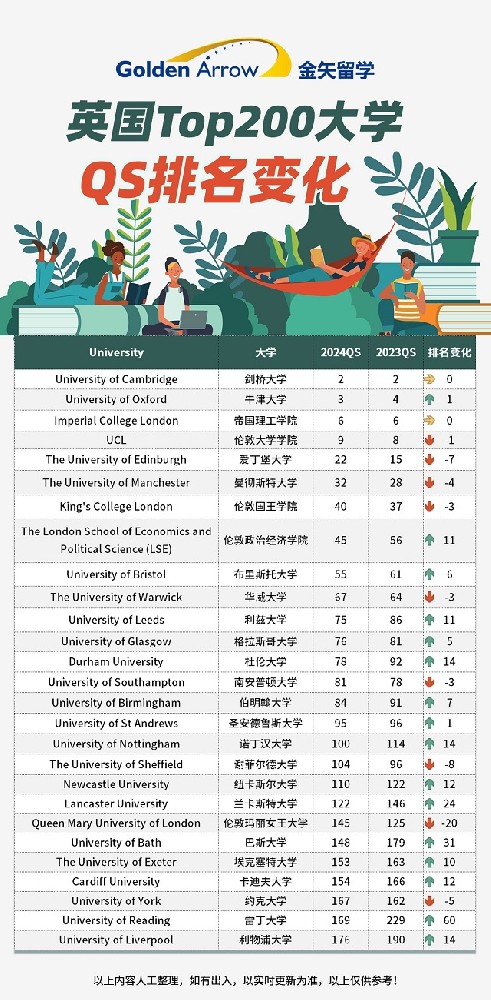 2023年英国大学最新QS世界大学排名变化.jpg