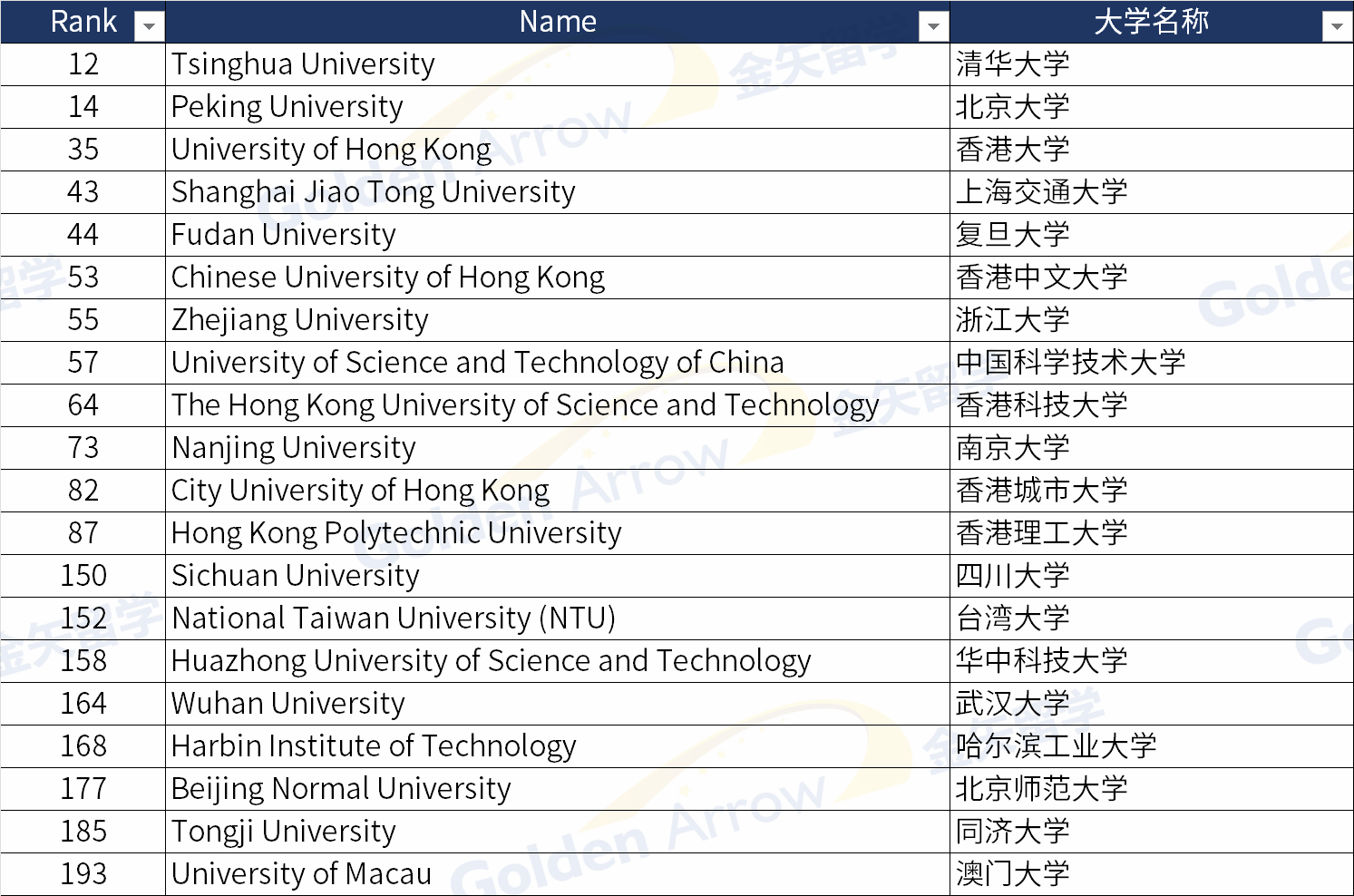 泰晤士高等教育2024世界大学排名中国大学top200.png