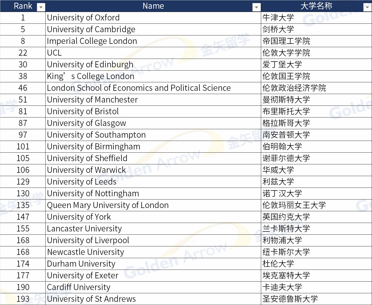 泰晤士高等教育2024世界大学排名英国大学top200.png