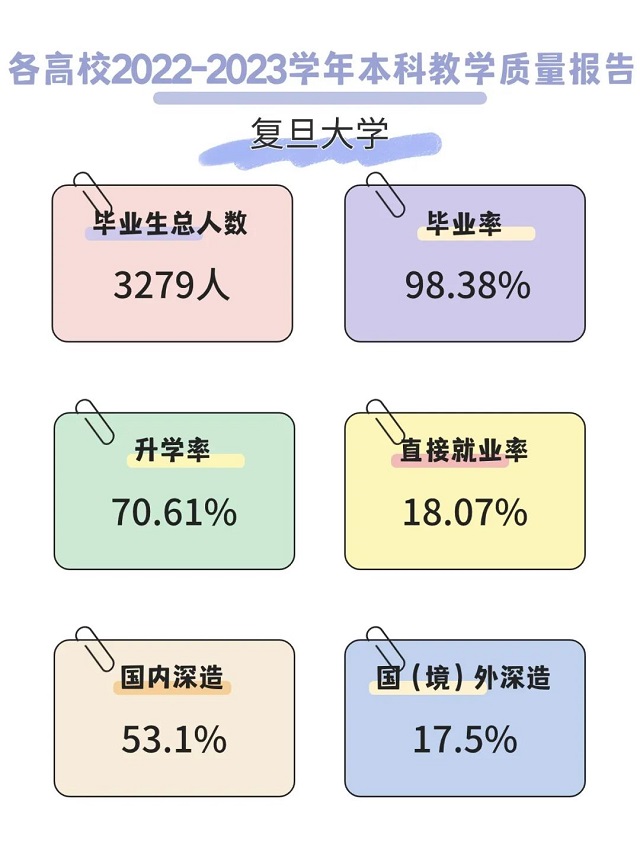 上海复旦大学2023本科生毕业数据.jpg