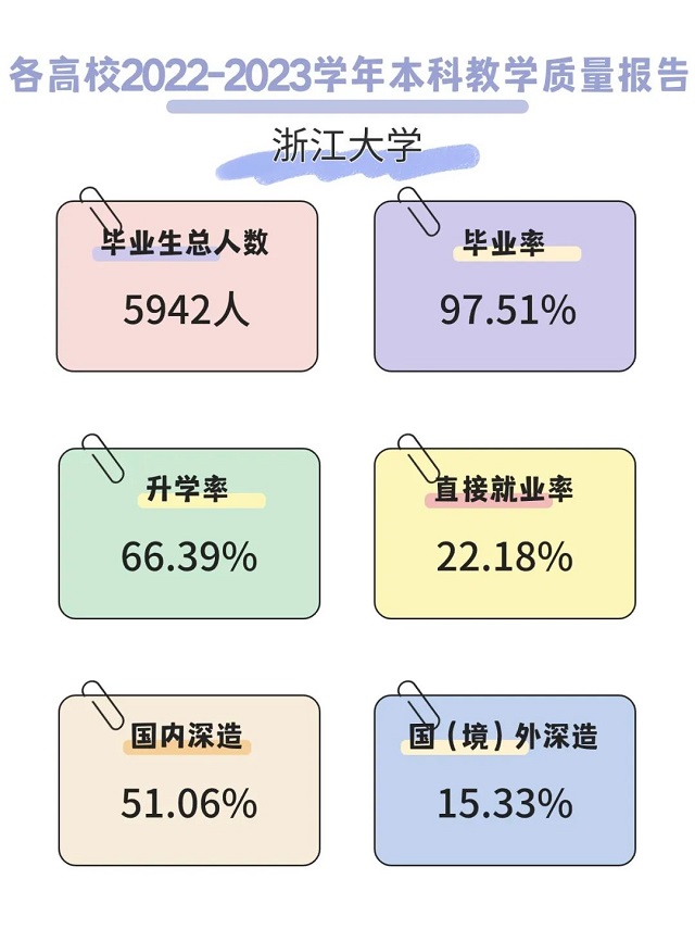 浙江大学2023本科生毕业数据.jpg