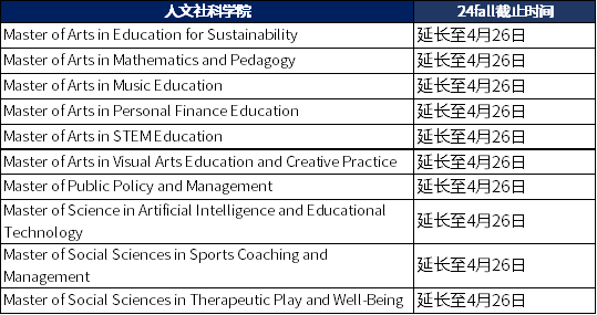 香港教育大学申请截止延长专业课程