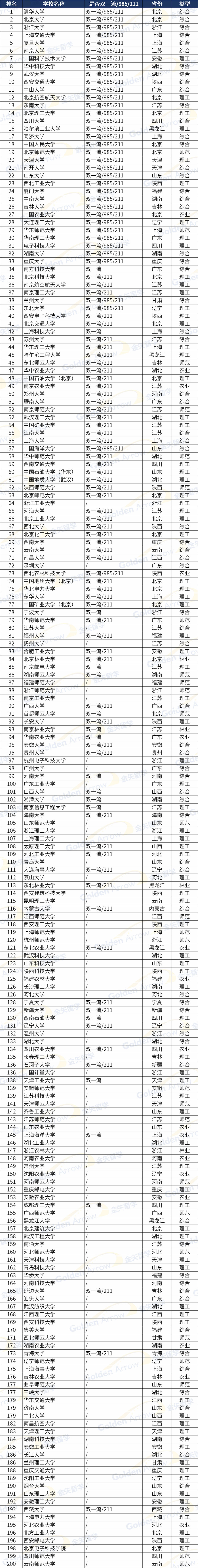 2024软科中国大学排名.jpg