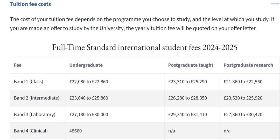 英国大学本科学费