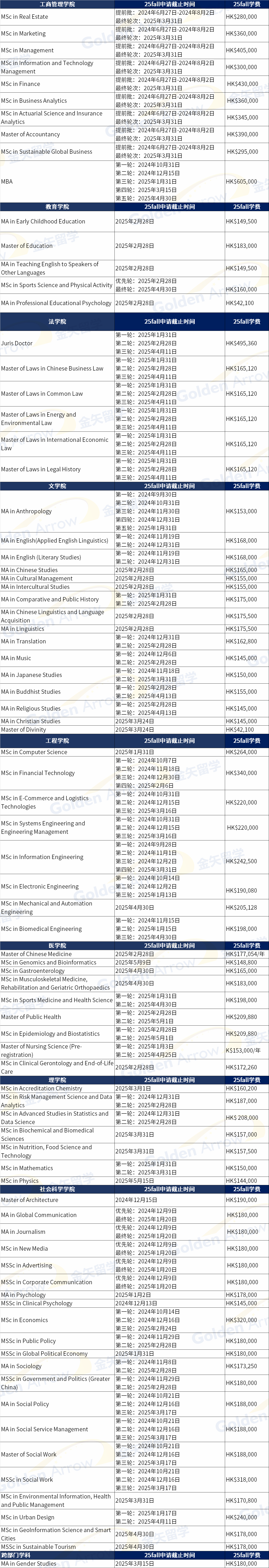 香港中文大学25fall申请截止时间.png