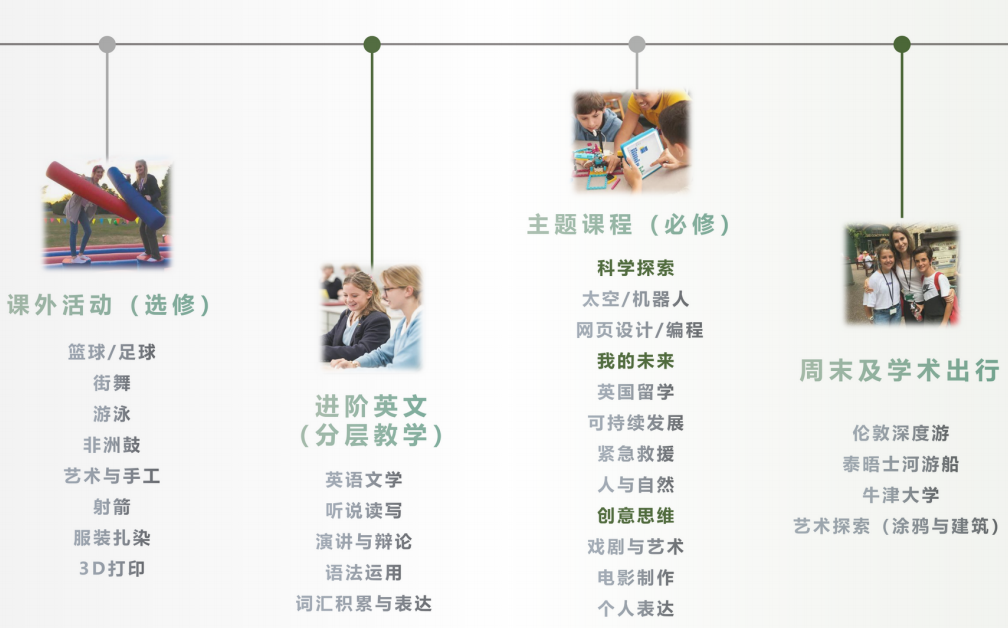 斯托中学夏校安排