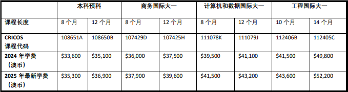 西澳大学学院学费调整.png
