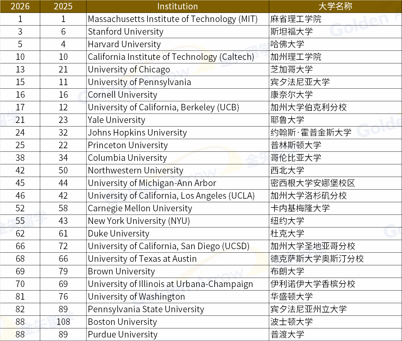 美国QS排名.png