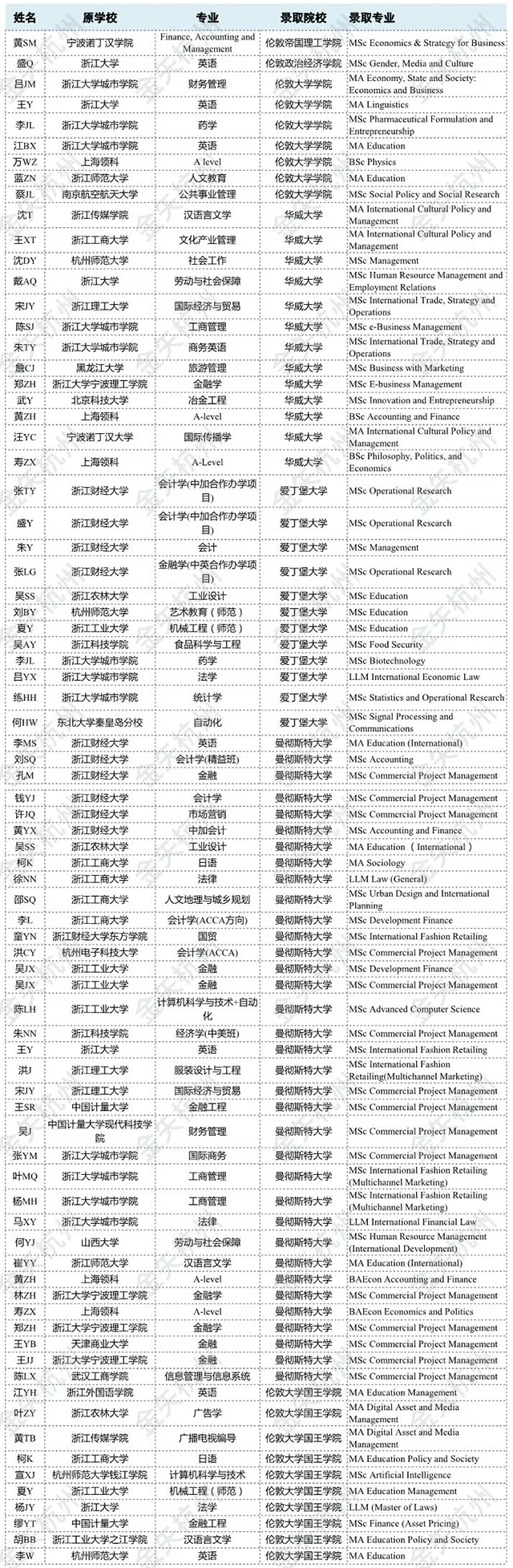 2019年最新金矢留学英国录取榜.png