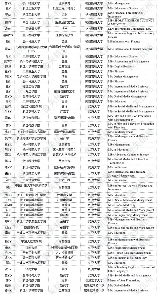 2019年最新金矢留学英国录取榜.jpg