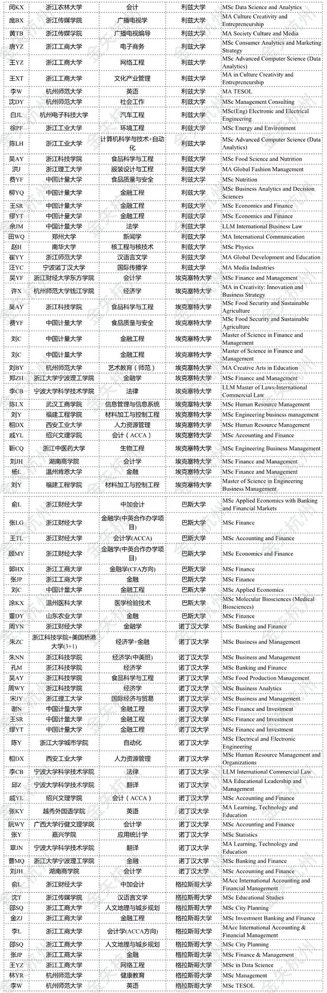2019年最新金矢留学英国录取榜.jpg