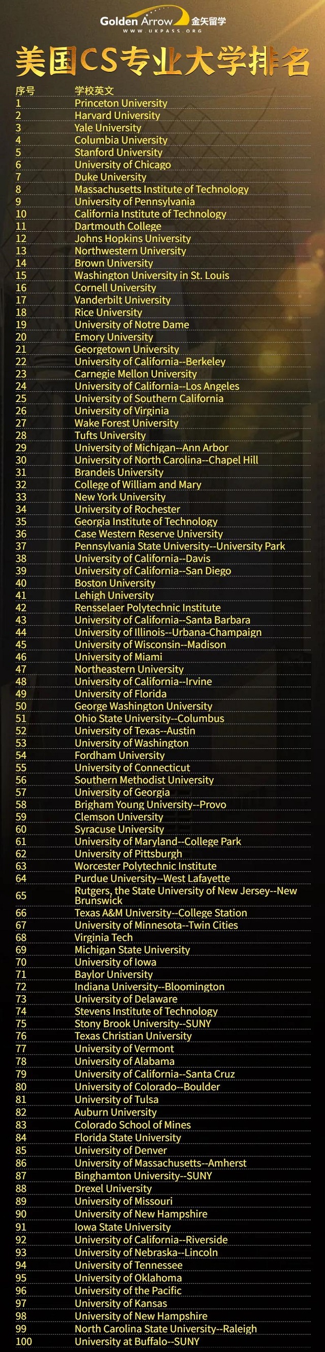 美国大学排名.jpg