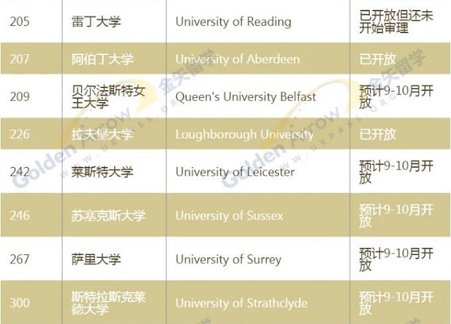 QS世界大学排名200-300.jpg