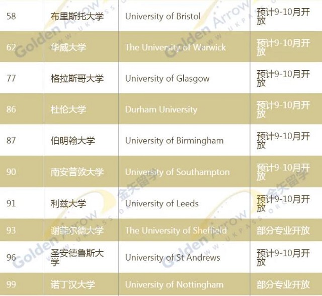 QS世界大学排名50-100.jpg