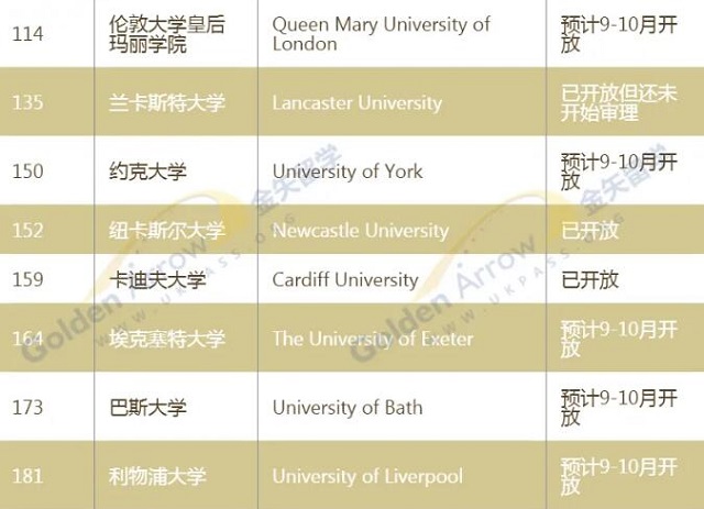 QS世界大学排名100-200.jpg
