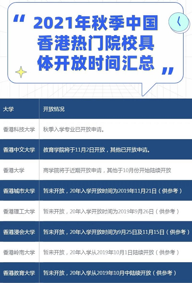 中国香港大学2021年申请开放情况.jpg