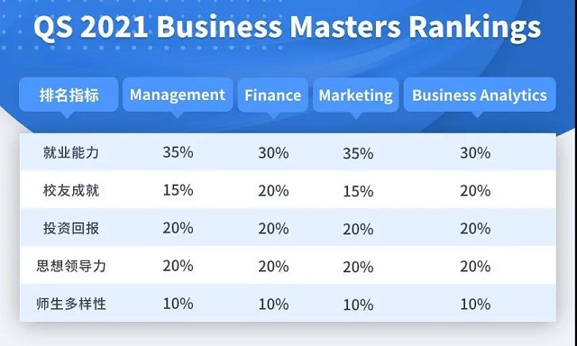 2021QS商科硕士排名方法.jpg