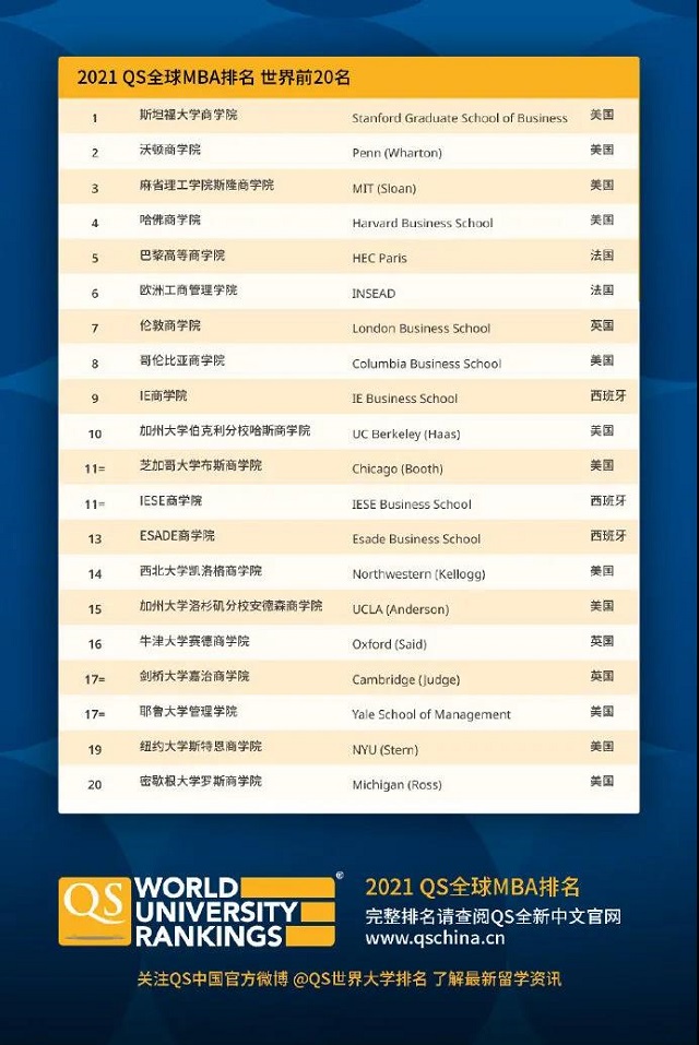 2021QS全球MBA排名.jpg