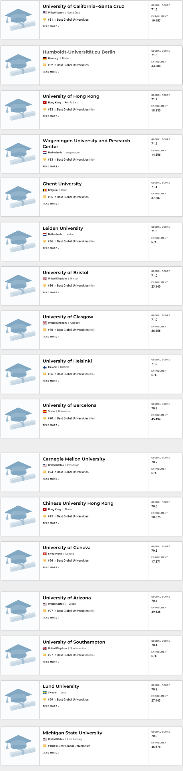 2021 U.S.News 世界大学排名TOP100-5.jpg