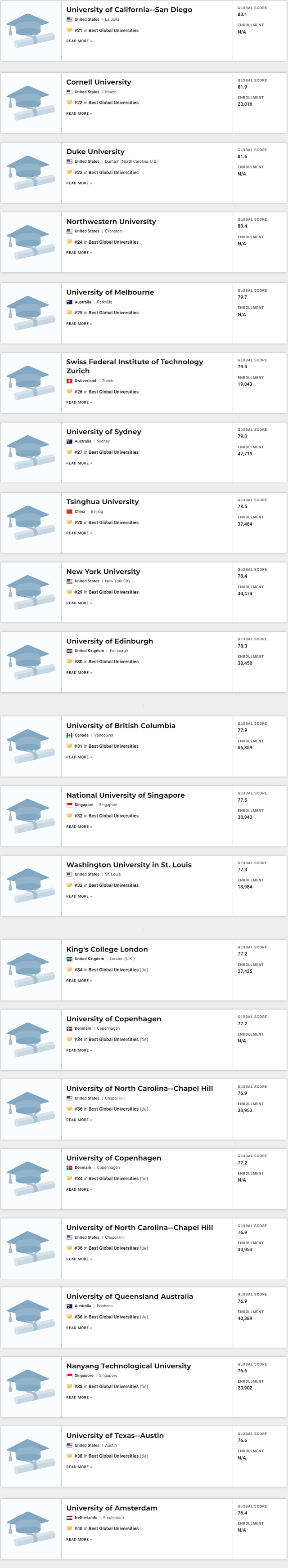 2021 U.S.News 世界大学排名TOP100-2.jpg