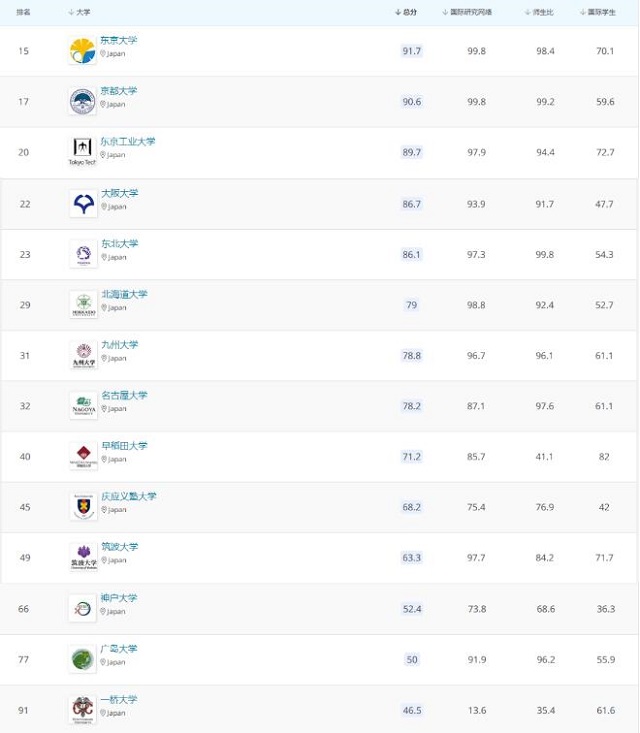 日本大学排名.jpg