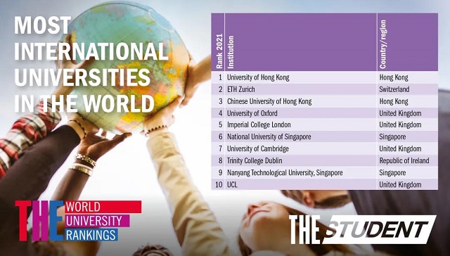 2021THE全球化大学排名TOP10.jpg