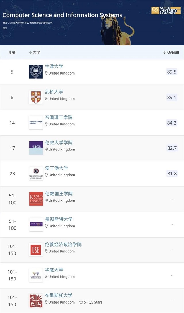 计算机科学与信息系统排名.jpg