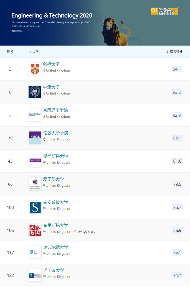工程与技术排名.jpg