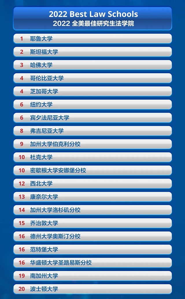 2022 U.S. News 全美最佳法学院.jpg