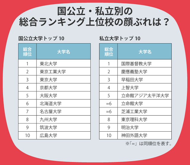 2021THE日本大学排名—综合大学和私立大学TOP10.jpg