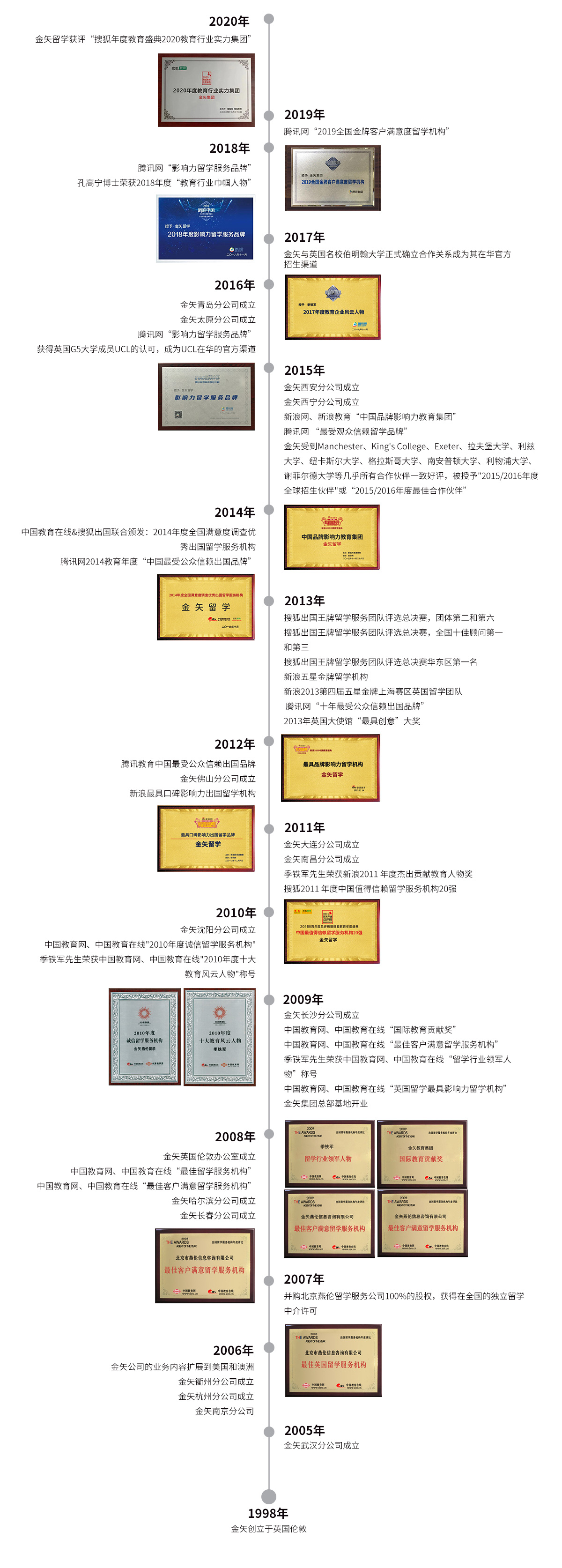 市場 金矢：ナイススタイル