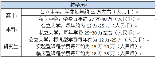 英国留学费用.png 英国留学费用.png