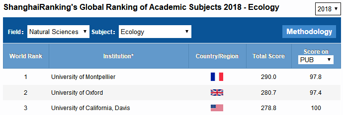 法国大学排名