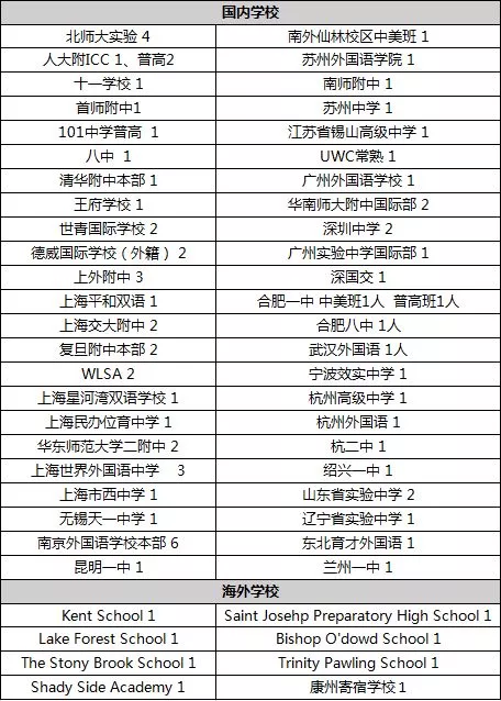 康奈尔大学早申录取结果.png 康奈尔大学早申录取结果.png