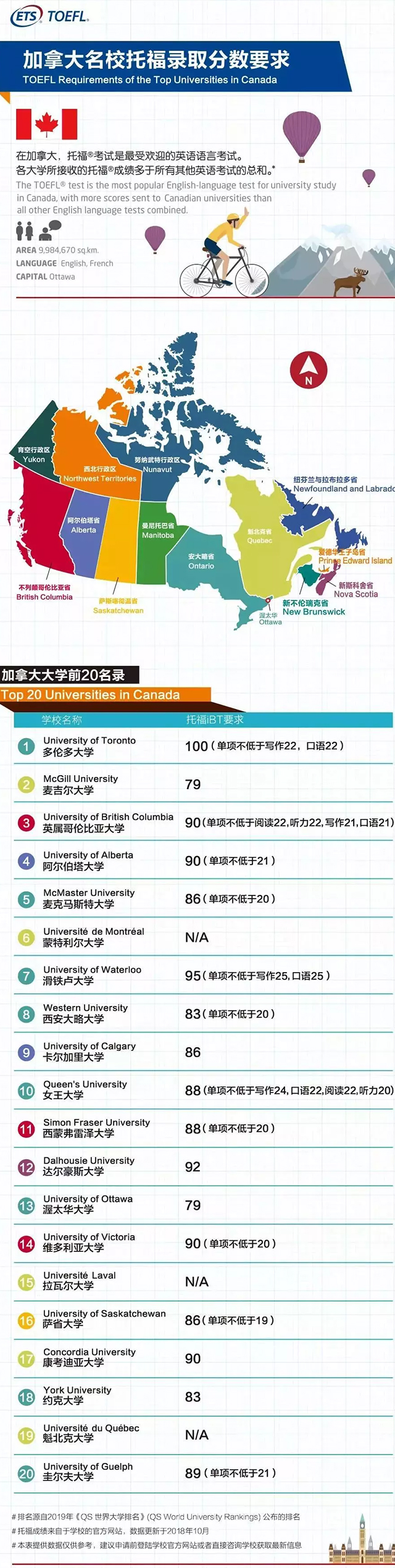 TOP20加拿大名校托福录取分数要求.jpg
