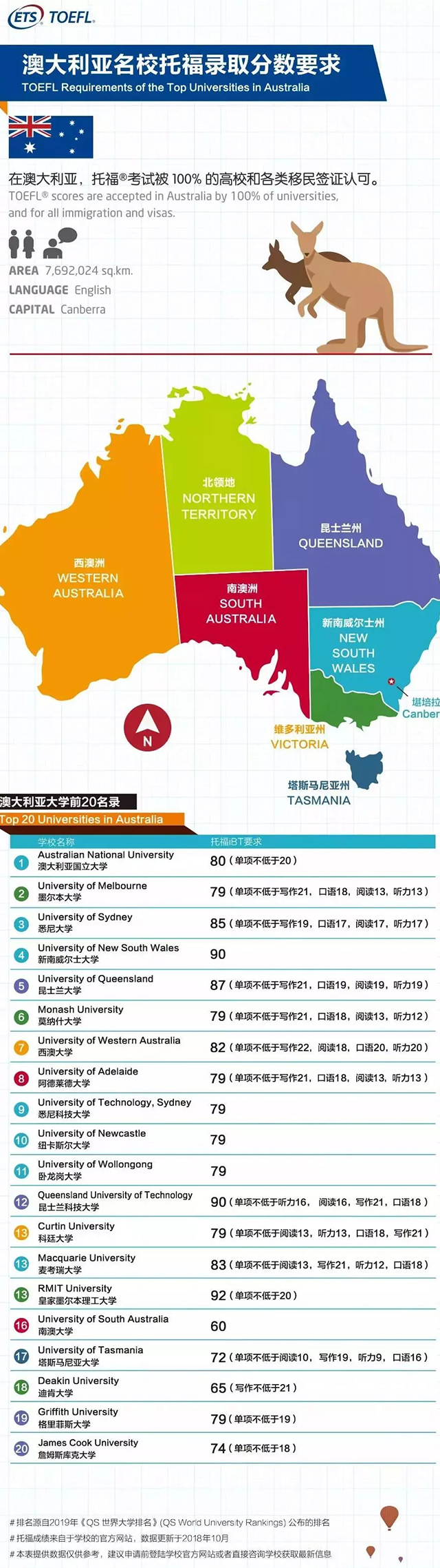澳大利亚名校托福录取分数要求.jpg