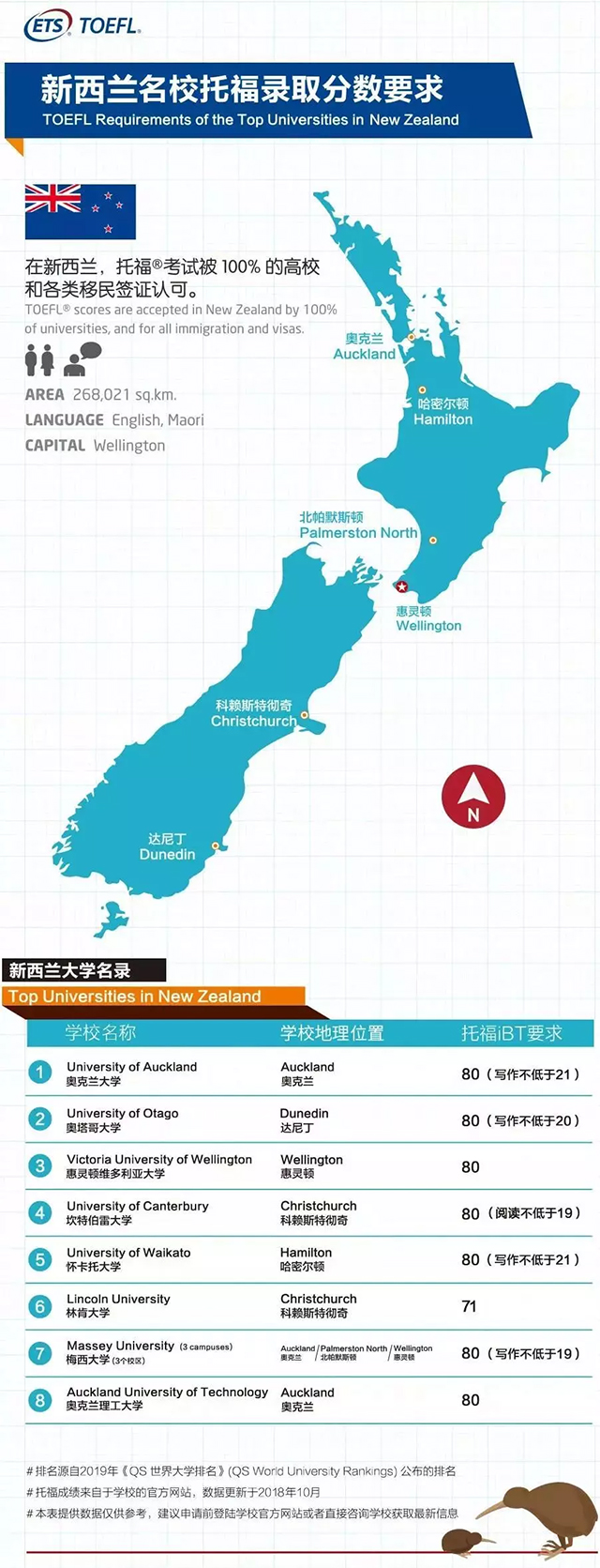 新西兰名校托福录取分数要求.jpg