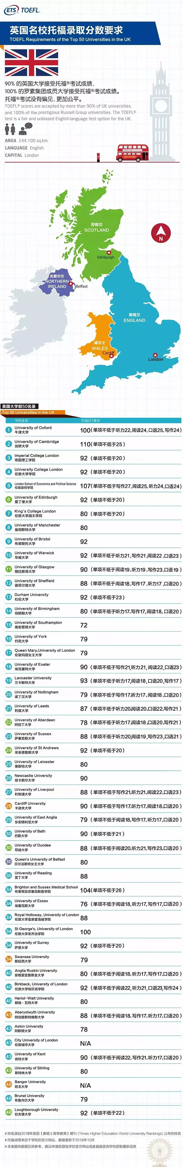 TOP50英国名校托福录取分数要求.jpg