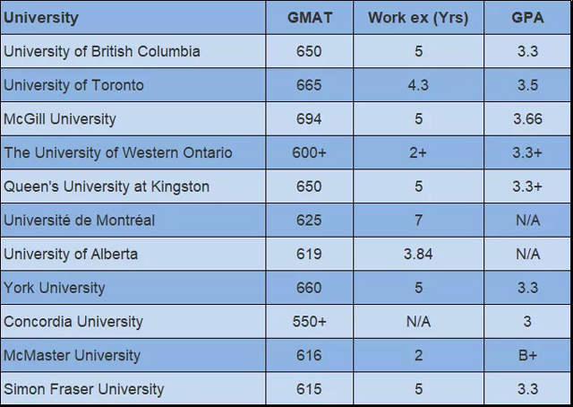 加拿大商学院GMAT成绩录取要求.jpg