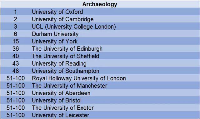 2019年QS世界大学考古学学科排名top100英国大学.jpg