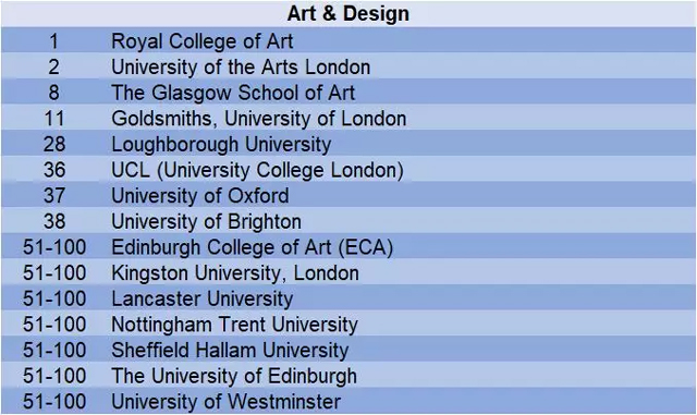 2019年QS世界大学艺术与设计学科排名top100英国大学.jpg