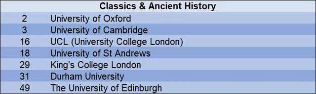 2019年QS世界大学古典与古代历史学科排名top100英国大学.jpg