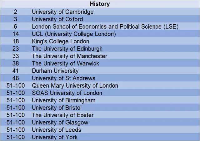 2019年QS世界大学历史学科排名top100英国大学.jpg